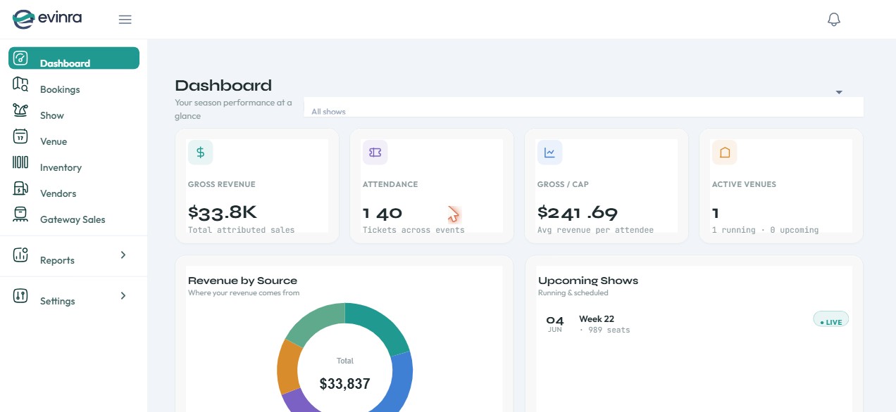 Evinra Management — season dashboard with gross revenue, attendance, revenue by source and live shows
