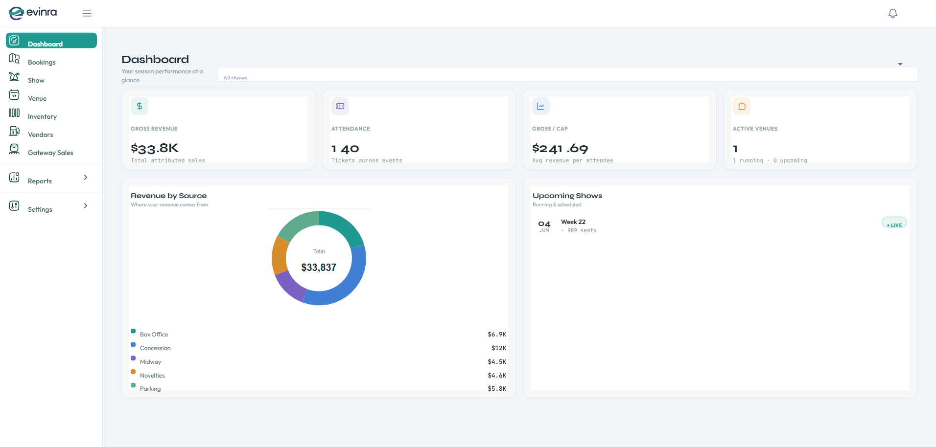 Evinra Management — season dashboard with gross revenue, attendance and revenue by source